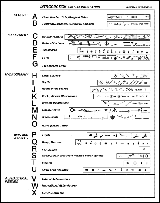 nautical chart legend 
