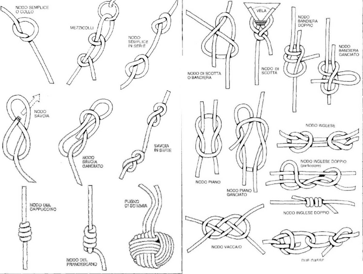 I NODI MARINARI Cosa sono e